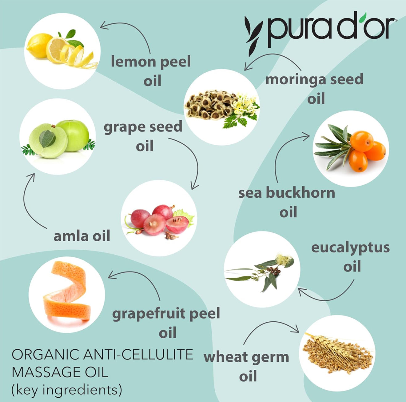 PURA D’OR Huile de Massage Anti-Cellulite Bio – 473 ml