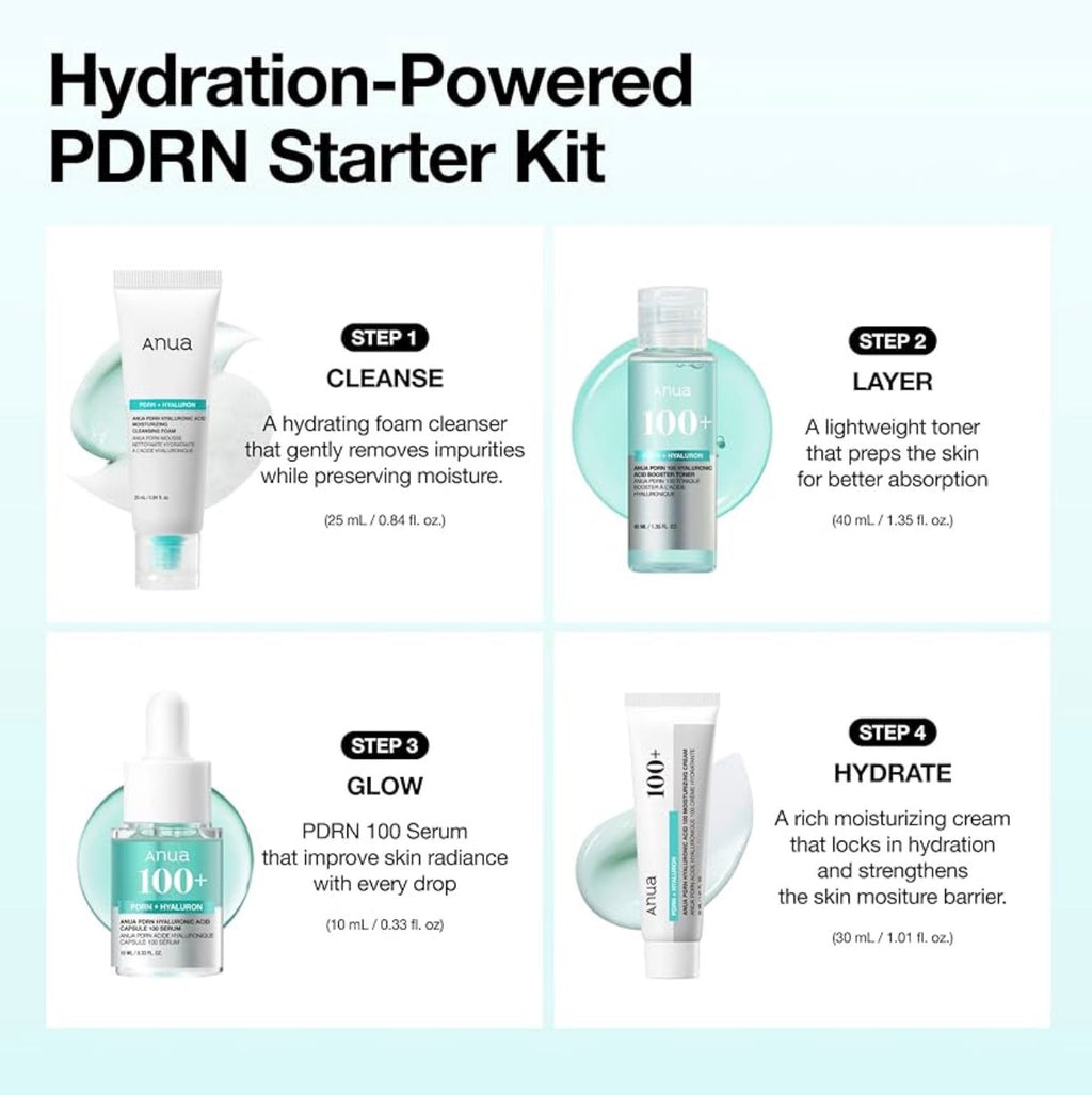 Anua – PDRN Glow Essential Starter Kit