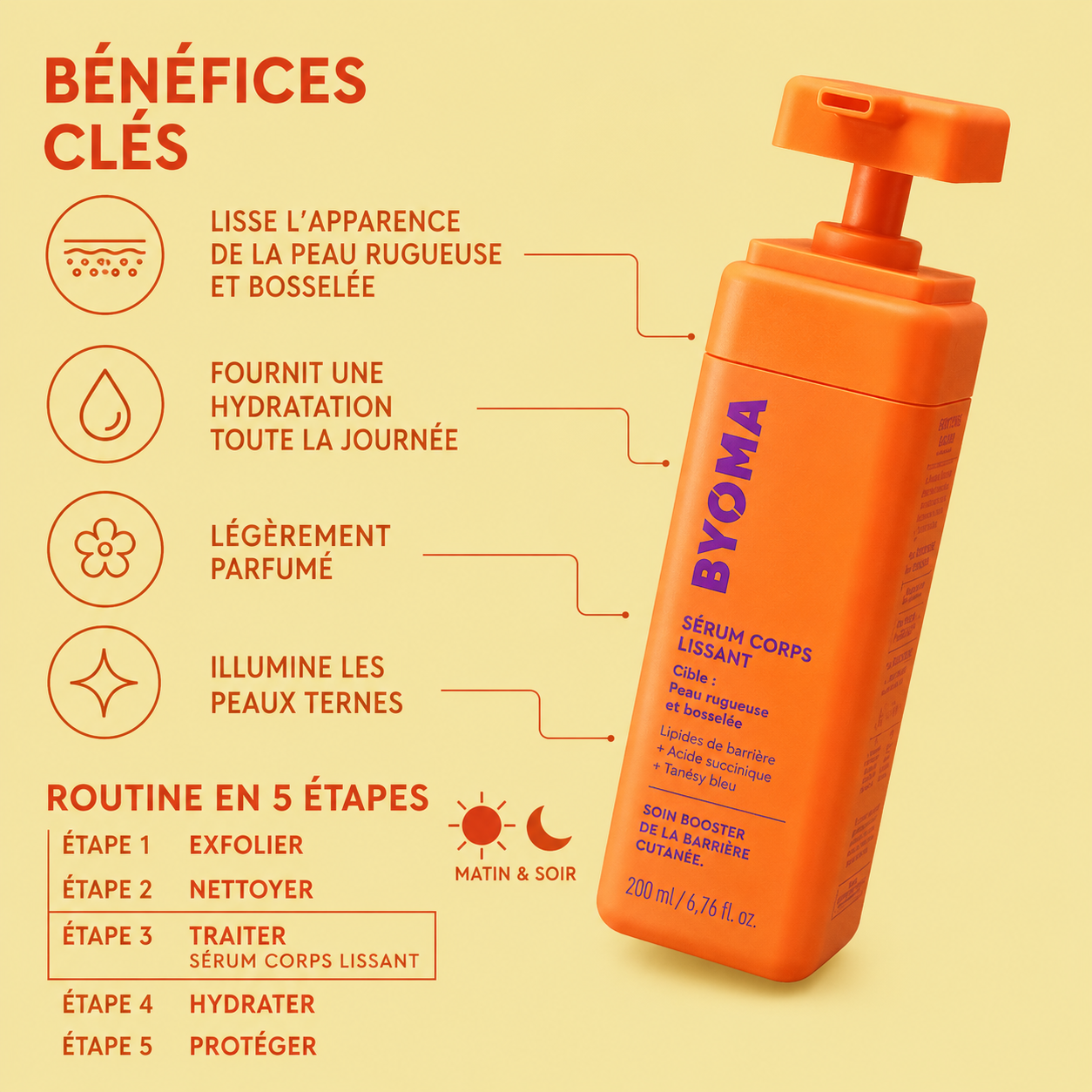 BYOMA Smoothing Body Serum – Sérum Corps Lissant (200 ml)