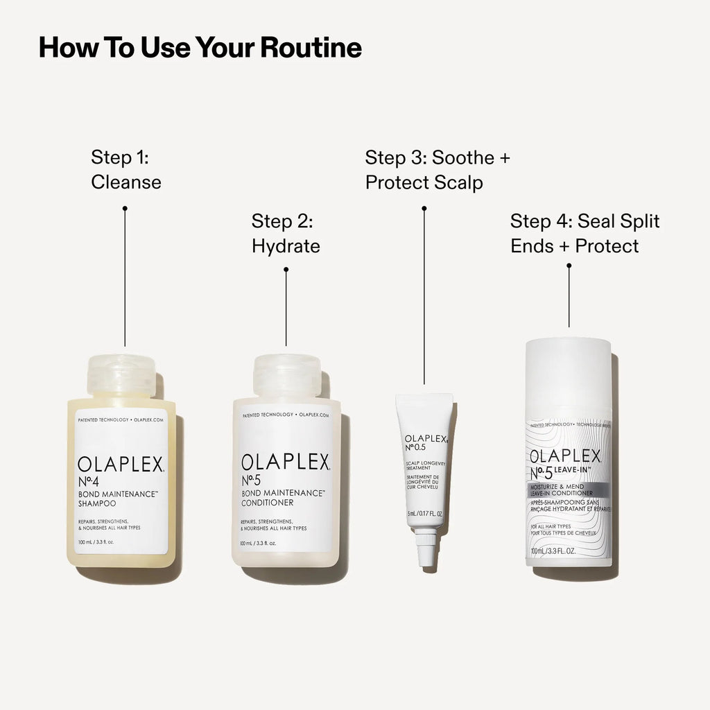 Olaplex - The instant  Hydration set