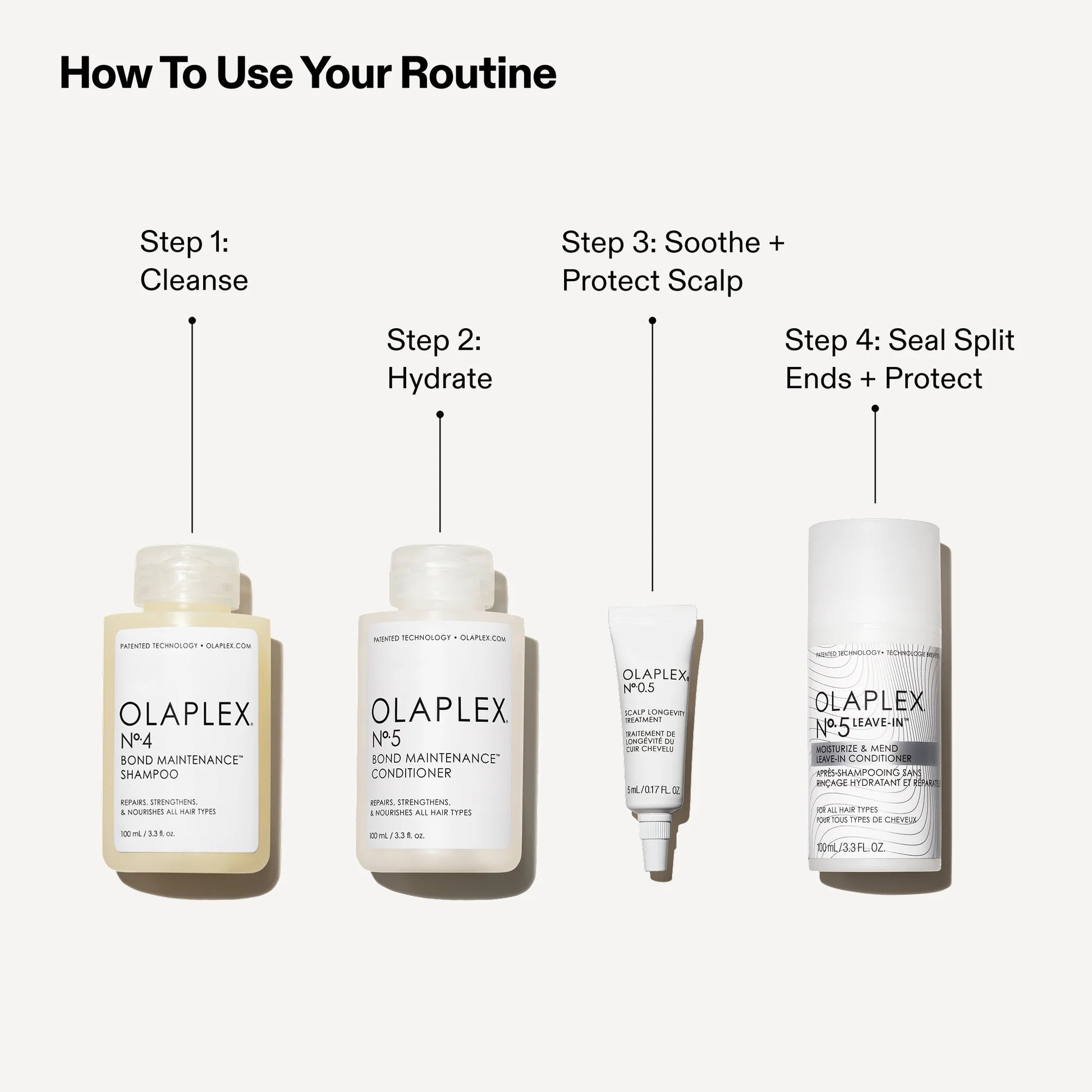 Olaplex - The instant  Hydration set