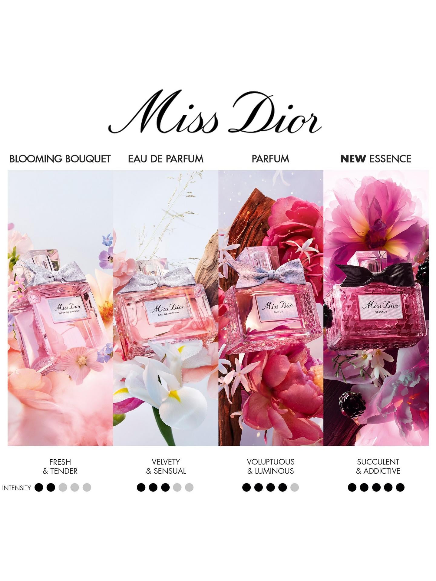 Dior Miss Dior Essence (80ml) Tester